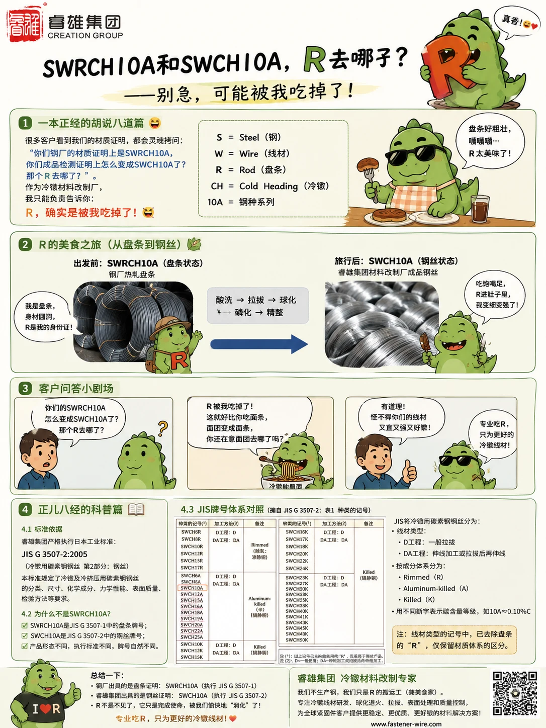 SWRCH10A는 왜 SWCH10A로 바뀌었나요? 그 R은 도대체 어디로 갔나요?