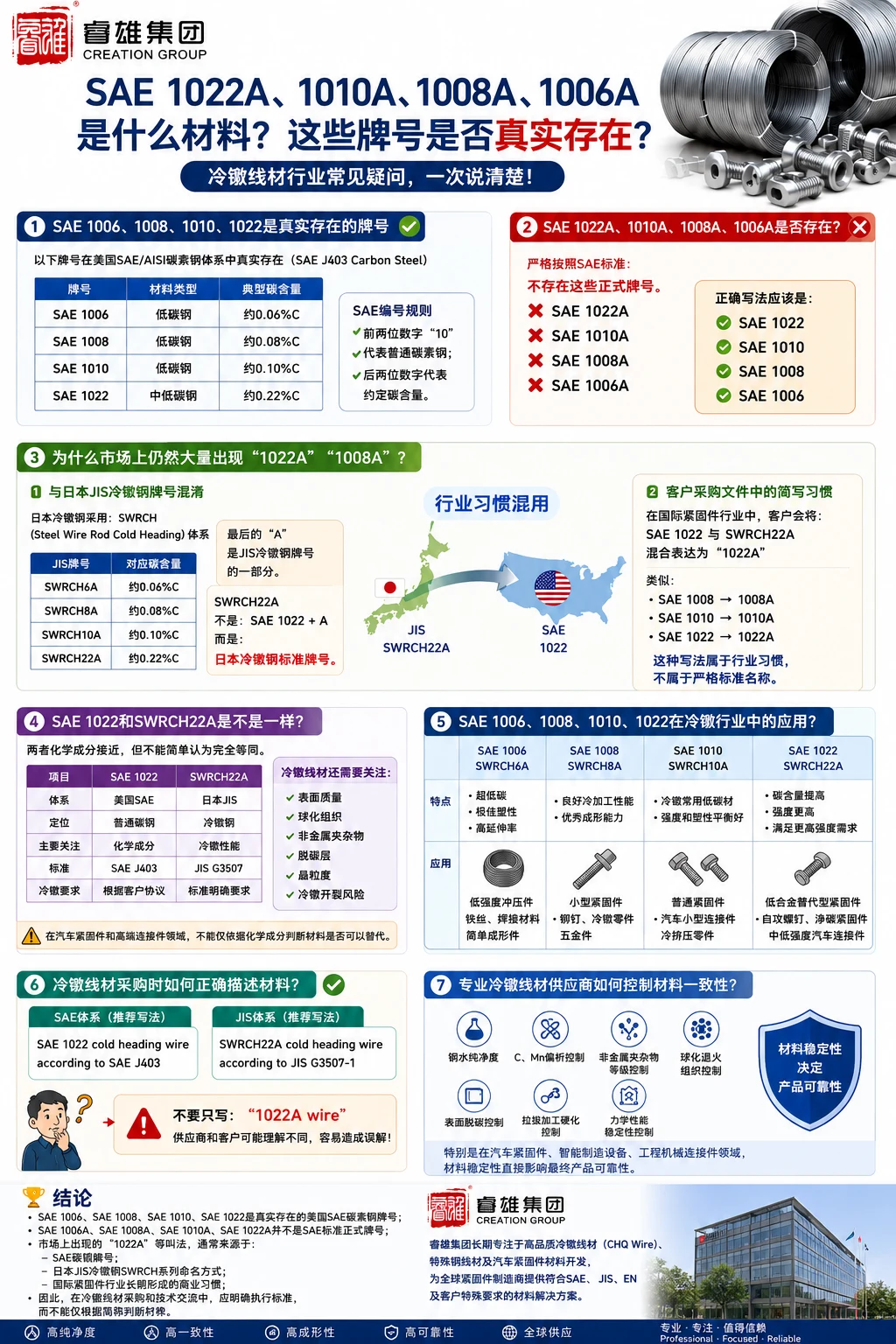 SAE 1022A, 1010A, 1008A, 1006A는 어떤 재료인가요? 이러한 등급은 실제로 존재하나요?